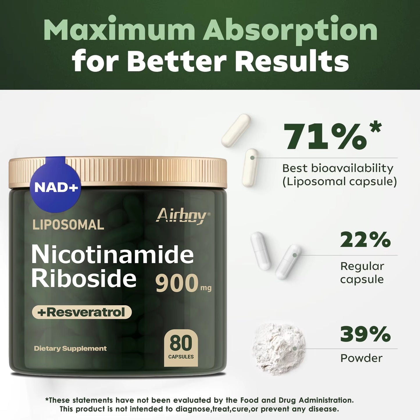 Nad+Supplement - Liposomal Nicotinamide Nucleoside 900Mg + Resveratrol - Anti-Aging, Skin Health, Energy Levels - 80 Capsules