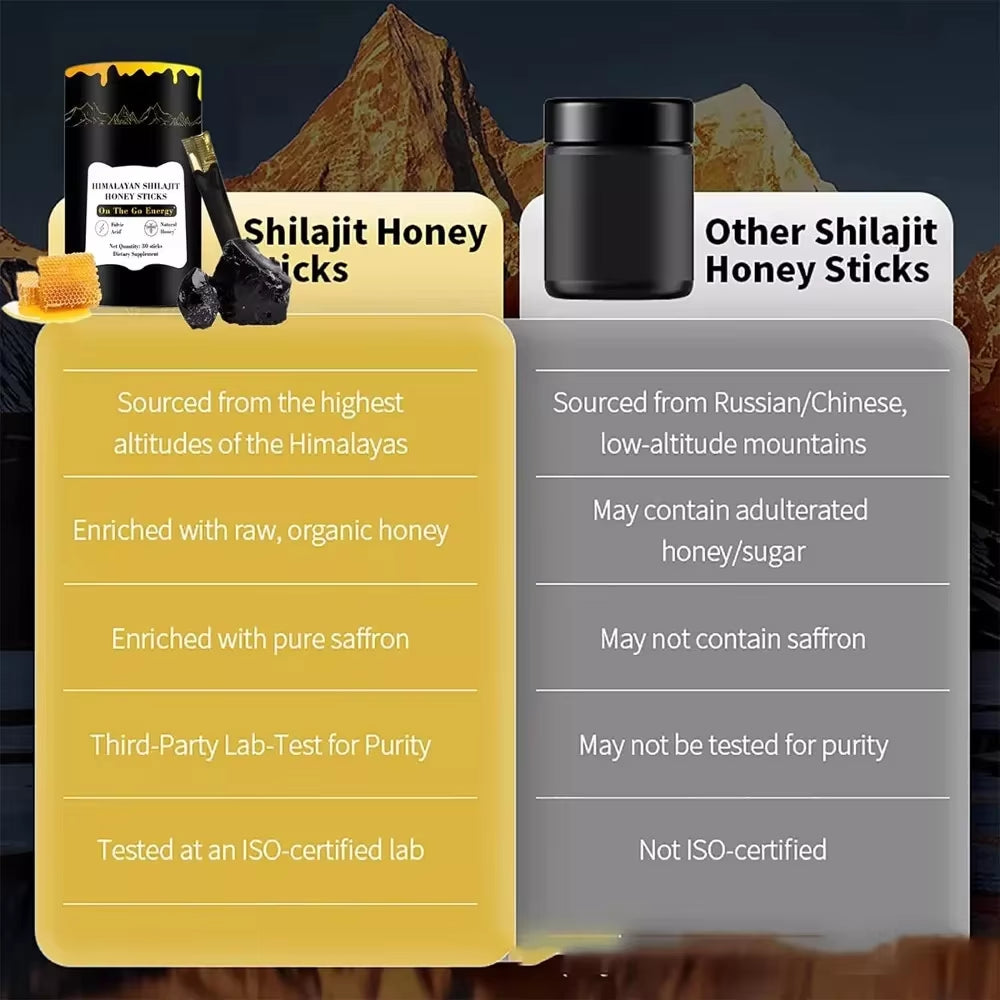 Himalayan Shilajit Sticks with Natural Honey, 30 Sticks, Energy Improve & Immune Support, 75%+ Fulvic Acid, 85+ Trace Minerals